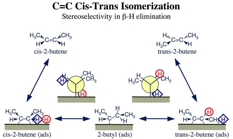 proj01fig4-cis-trans-mech-scheme-cis-trans isomerizaiton