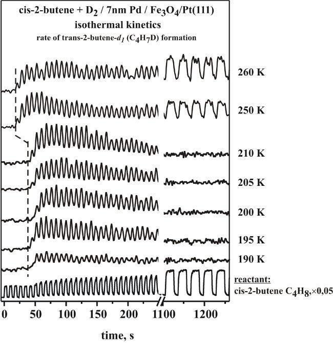 projp5fig4-c4-supp-pd-mb-isothermal kinetics